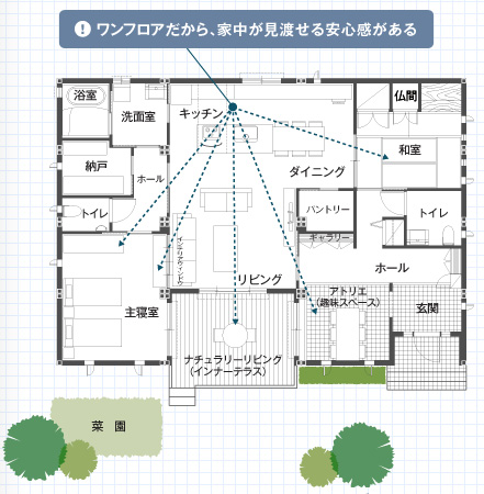 【平屋の外観モデル】トヨタホーム