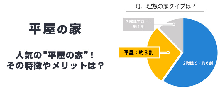 平屋の間取りプランを立てる前に「平屋の家」の特徴を把握しておこう!