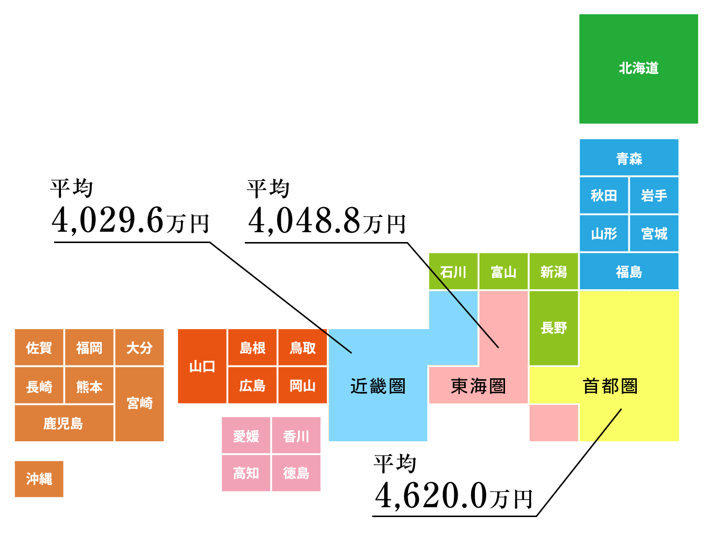 土地付き(土地購入)注文住宅の費用相場