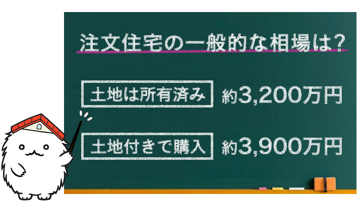 意外と高め?注文住宅の一般的な相場まとめ