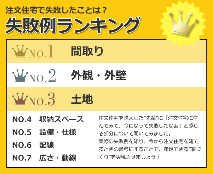 購入者に聞きました!注文住宅の失敗談-失敗したと思うポイントは?