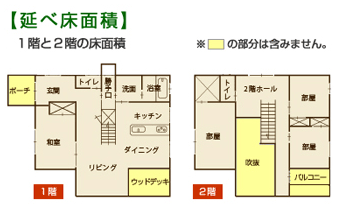 延べ床面積と施工床面積の違い-延べ床面積に当てはまるのはココ