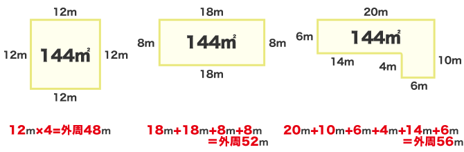 家の形状によって外壁の面積が変わるため建材費が変動し坪単価も上下する