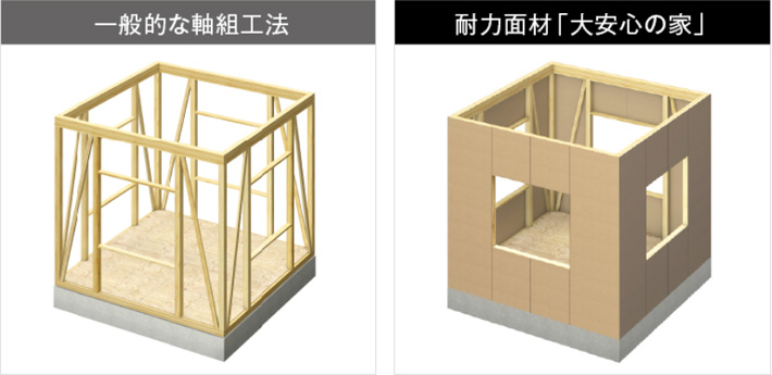 タマホームの構造用耐力面材とは