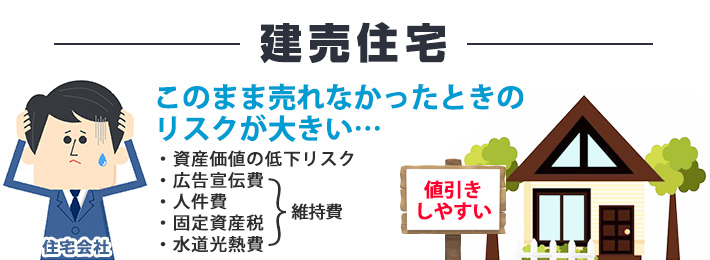 建売住宅が値引き交渉しやすい理由