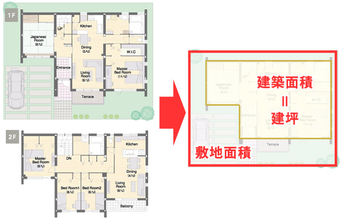 建坪(建築面積)とは?家を真上から見た時に地面が隠れる部分(水平投影面積)