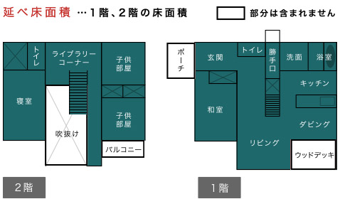 延べ床面積として含む部分・含まない部分