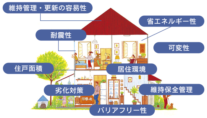 厳しい審査基準をクリアした家だけが認定される!