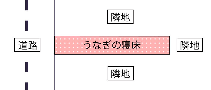 変形地の種類|うなぎの寝床(ねどこ)のイメージ画像