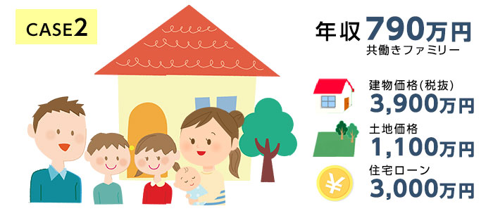 損するケース2.【年収790万円】夫・妻・子ども3人の共働き世帯