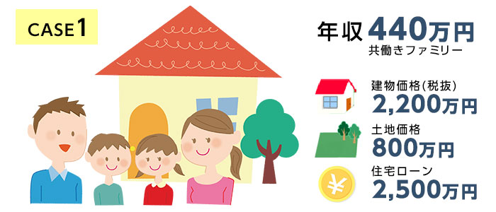 case1.【年収440万円】夫・妻・子ども2人の世帯