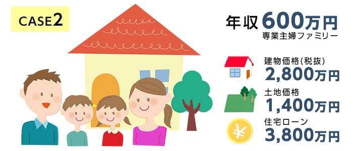 case2.【年収600万円】夫・妻・子ども2人の世帯