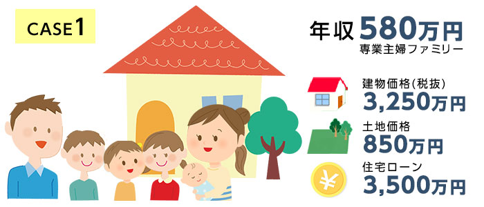 損するケース1.【年収580万円】夫・妻・子ども2人の共働き世帯