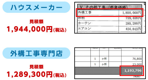 ハウスメーカーと外構工事専門業者の見積額の比較写真