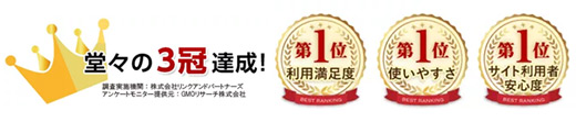 外構工事の業者探しなら「利用者満足度」「使いやすさ」「安心感」で1位獲得のタウンライフリフォーム外構の一括見積もりサービス